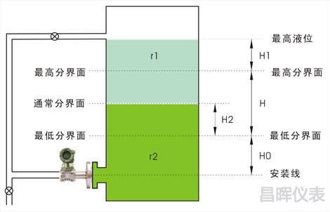 法蘭液位變送器用于界面測(cè)量 法蘭液位變送器用于界面測(cè)量