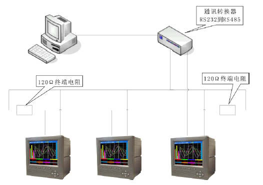 SWP-TSR200中長(zhǎng)圖彩色無(wú)紙記錄儀通訊