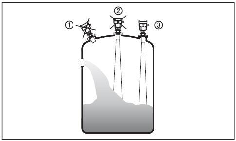 超聲波液位計正確安裝位置 超聲波液位計正確安裝位置