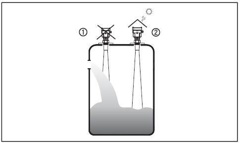超聲波液位計錯誤安裝位置 超聲波液位計錯誤安裝位置
