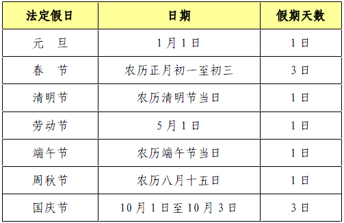 國(guó)家法定假日 國(guó)家法定假日