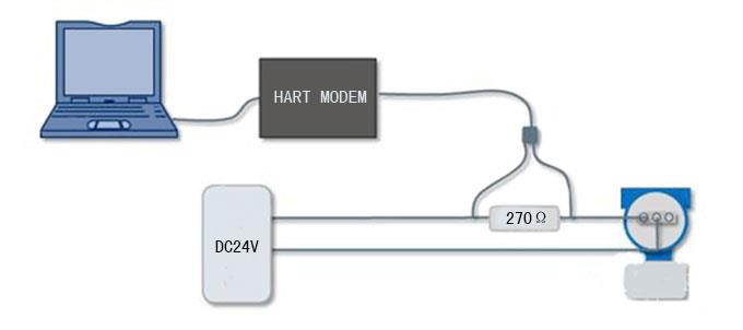 HART MODEM連線示意圖-http://www.yigongchang99.com/product/1192.html HART MODEM連線示意圖-http://www.yigongchang99.com/product/1192.html