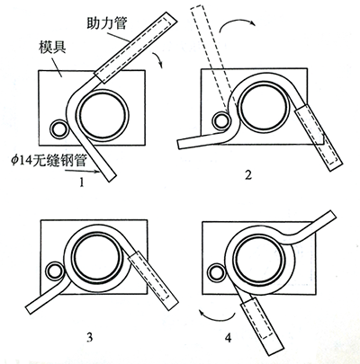 壓力表環(huán)形彎管制作示意圖 壓力表環(huán)形彎管制作示意圖