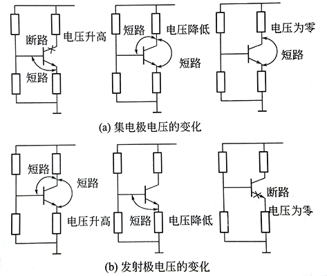 NPN型三極管損壞后各電極電壓的變化規律 NPN型三極管損壞后各電極電壓的變化規律