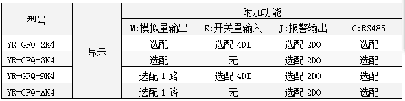 三相無(wú)功功率表功能一覽表-http://www.yigongchang99.com/product/1260.html
