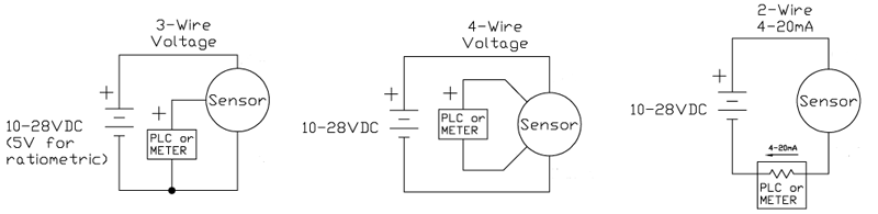三線制、四線制和二線制變送器接線示意圖 三線制、四線制和二線制變送器接線示意圖