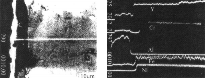 1300℃/500h下3YC52氧化層的SEM和EPMA分析 1300℃/500h下3YC52氧化層的SEM和EPMA分析