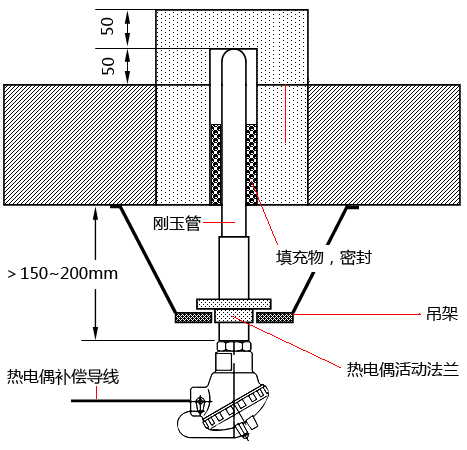 玻璃熔窯底部測(cè)溫?zé)犭娕及惭b