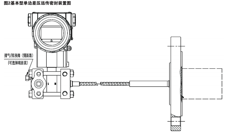 單法蘭差壓變送器結構示意圖 單法蘭差壓變送器結構示意圖