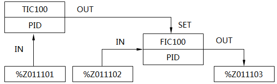 串級控制的組態圖 串級控制的組態圖
