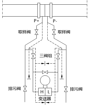 流量檢測差壓式傳遞回路示意圖 流量檢測差壓式傳遞回路示意圖