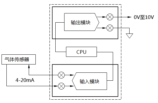 典型的工業控制系統結構圖 典型的工業控制系統結構圖