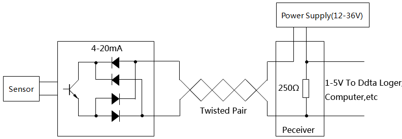 4-20mA通信環路 4-20mA通信環路