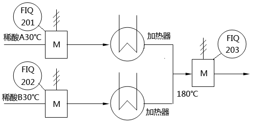 電磁流量計測量硫酸安裝示意圖 電磁流量計測量硫酸安裝示意圖