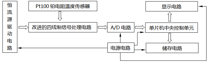 高精度溫度測量系統(tǒng)原理結(jié)構(gòu)框圖 高精度溫度測量系統(tǒng)原理結(jié)構(gòu)框圖