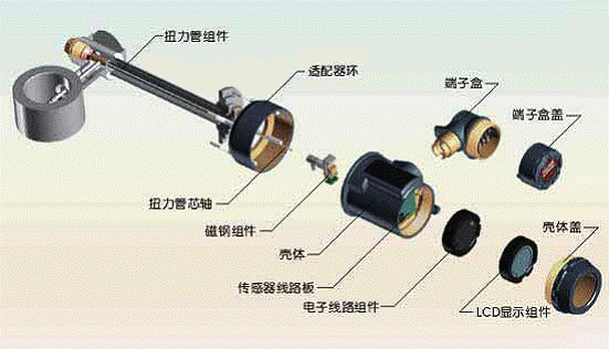 浮筒液位計結構 浮筒液位計結構