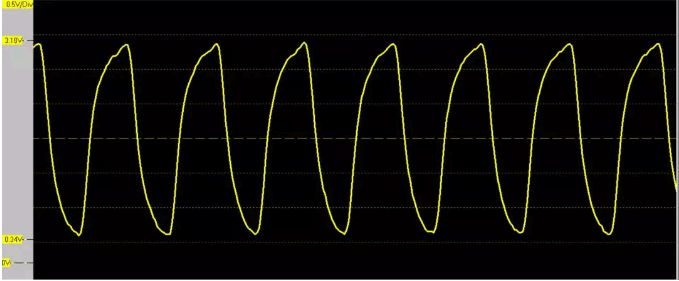 時鐘信號展頻前時域圖 時鐘信號展頻前時域圖