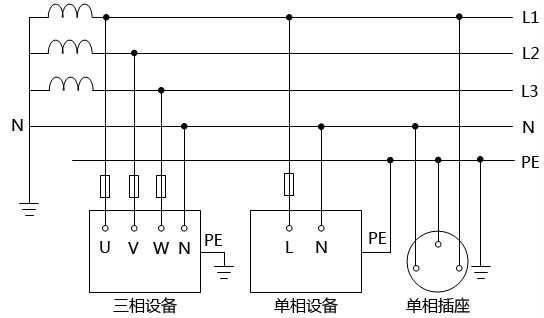 TT系統接線圖 TT系統接線圖