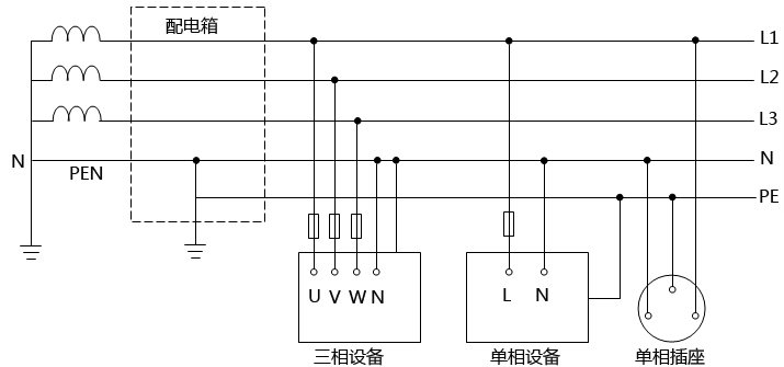 TN-C-S系統接線圖 TN-C-S系統接線圖