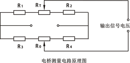 電阻應變式數(shù)字壓力表的電橋測量電路原理圖 電阻應變式數(shù)字壓力表的電橋測量電路原理圖