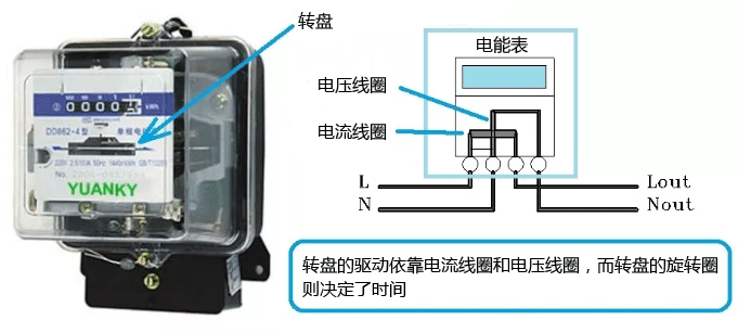 單相交流電能表接線(xiàn)圖