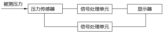 數(shù)字壓力計(jì)工作原理圖