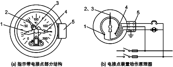 指示帶電接點(diǎn)壓力式溫度計基本結(jié)構(gòu) 指示帶電接點(diǎn)壓力式溫度計基本結(jié)構(gòu)