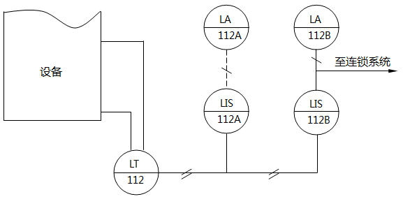 儀表系統(tǒng)圖中液位指示、聯(lián)鎖、報警的儀表位號示例 儀表系統(tǒng)圖中液位指示、聯(lián)鎖、報警的儀表位號示例