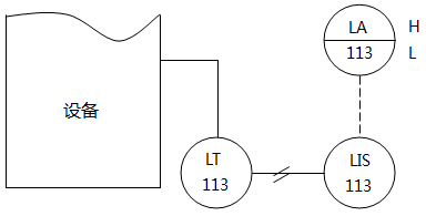儀表系統(tǒng)圖中液位指示、報警的儀表位號示例 儀表系統(tǒng)圖中液位指示、報警的儀表位號示例