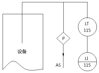 儀表系統(tǒng)圖液位指示的儀表位號示例 儀表系統(tǒng)圖液位指示的儀表位號示例