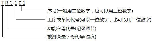 簡單儀表位號 簡單儀表位號