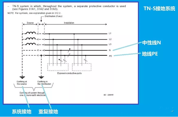 TN-S接地系統(tǒng) TN-S接地系統(tǒng)
