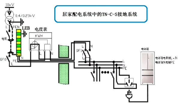 居家配電系統(tǒng)的TN-C-S接地系統(tǒng)圖 居家配電系統(tǒng)的TN-C-S接地系統(tǒng)圖