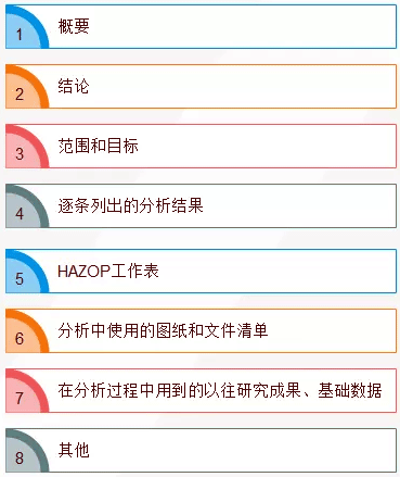 HAZOP分析成果-報告內容 HAZOP分析成果-報告內容