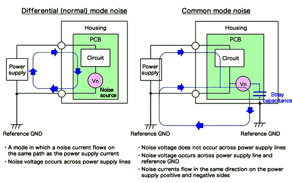 PCB外部供電的示例 PCB外部供電的示例