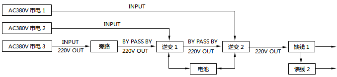 某化工廠催化UPS電路圖 某化工廠催化UPS電路圖