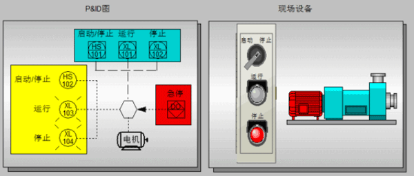 P&ID圖所體現(xiàn)的現(xiàn)場設
