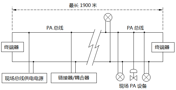 PA總線連接 PA總線連接