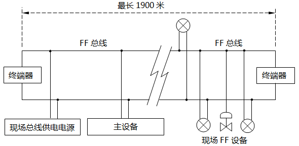 FF總線連接 FF總線連接