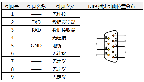 DB9插頭9個引腳對應(yīng)的含義 DB9插頭9個引腳對應(yīng)的含義