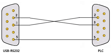 USB-RS232電纜與PLC串口通信接線 USB-RS232電纜與PLC串口通信接線