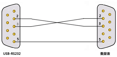 USB-RS232電纜與數(shù)顯表串口通信接線 USB-RS232電纜與數(shù)顯表串口通信接線