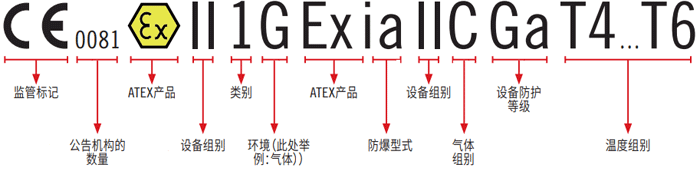 ATEX完整標志