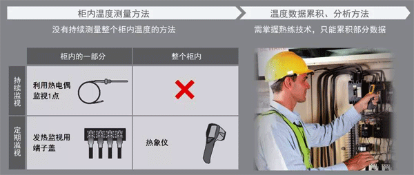 機(jī)柜傳統(tǒng)保全形式 機(jī)柜傳統(tǒng)保全形式