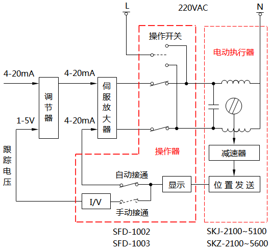 SFD-1002和SFD-1003電動(dòng)操作器原理示意圖 SFD-1002和SFD-1003電動(dòng)操作器原理示意圖