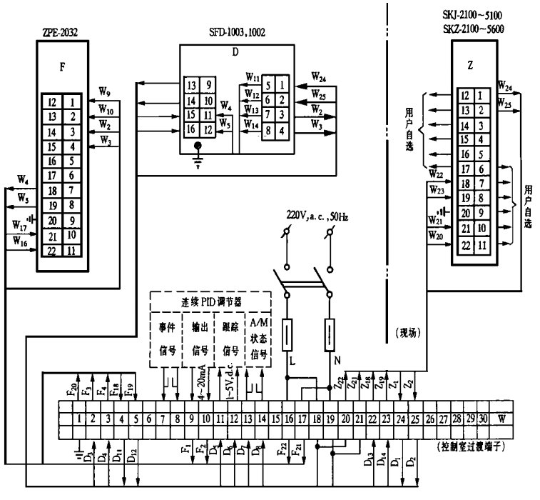 SKJ、SKZ電動(dòng)執(zhí)行機(jī)構(gòu)配用SFD-1003、SFD-1002、ZPE-2032接線圖 SKJ、SKZ電動(dòng)執(zhí)行機(jī)構(gòu)配用SFD-1003、SFD-1002、ZPE-2032接線圖