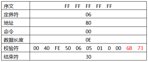 返回數(shù)據(jù)命令注解