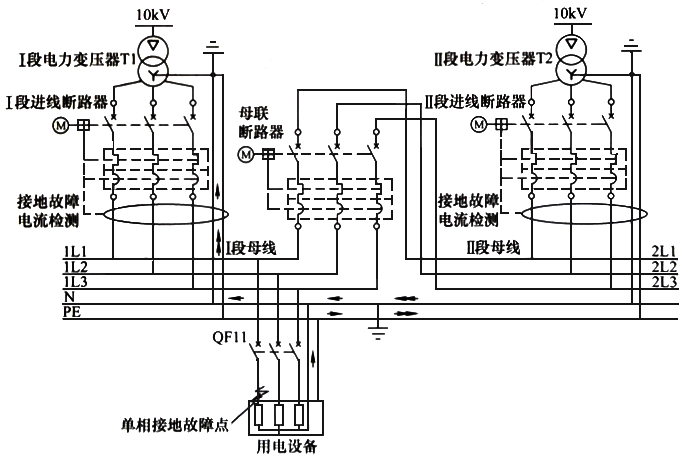 在TN-S下進線回路和母聯(lián)回路應當采用四級開關