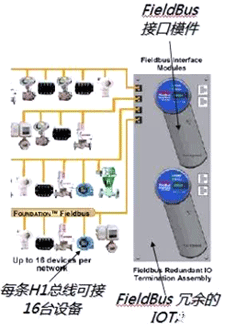 霍尼韋爾DCS的現(xiàn)場(chǎng)總線模塊 霍尼韋爾DCS的現(xiàn)場(chǎng)總線模塊
