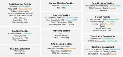 組件產業鏈供應商 組件產業鏈供應商